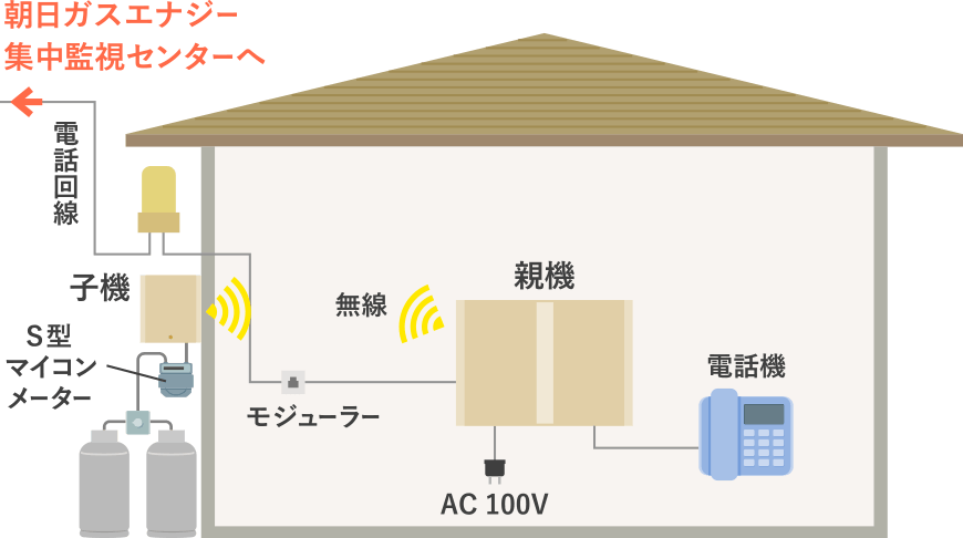 電話回線システム　イメージ図