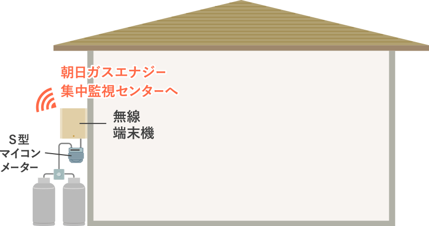 無線システム　イメージ図